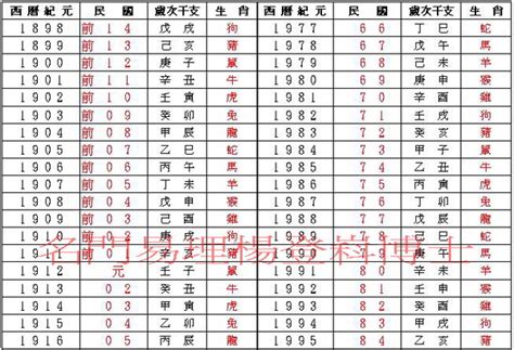 81年次屬|民國81年是西元幾年？民國81年是什麼生肖？民國81年幾歲？